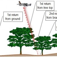 機載激光雷達(dá)